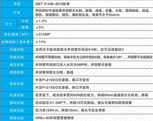 唐河套筒式声测管供应性能特点